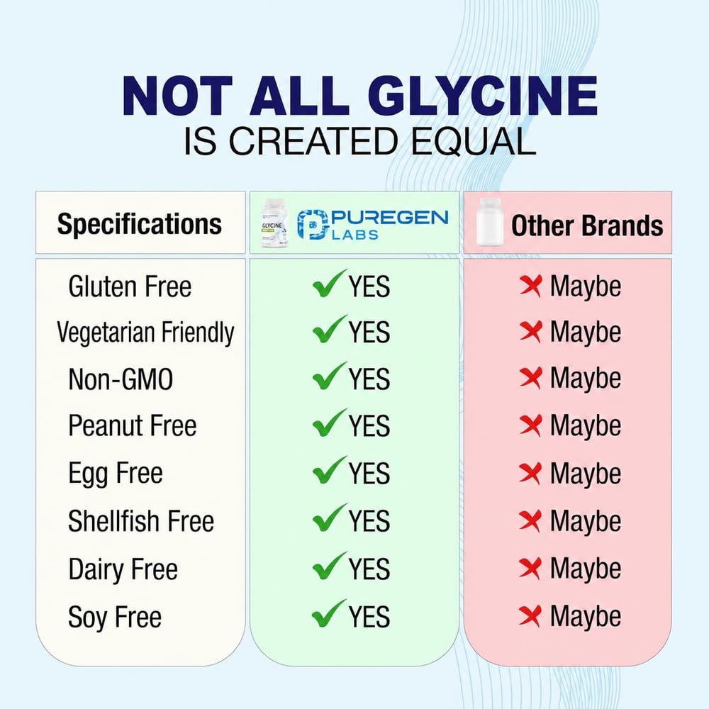 Glycine 1000mg 100 Vegetarian Capsules E932089