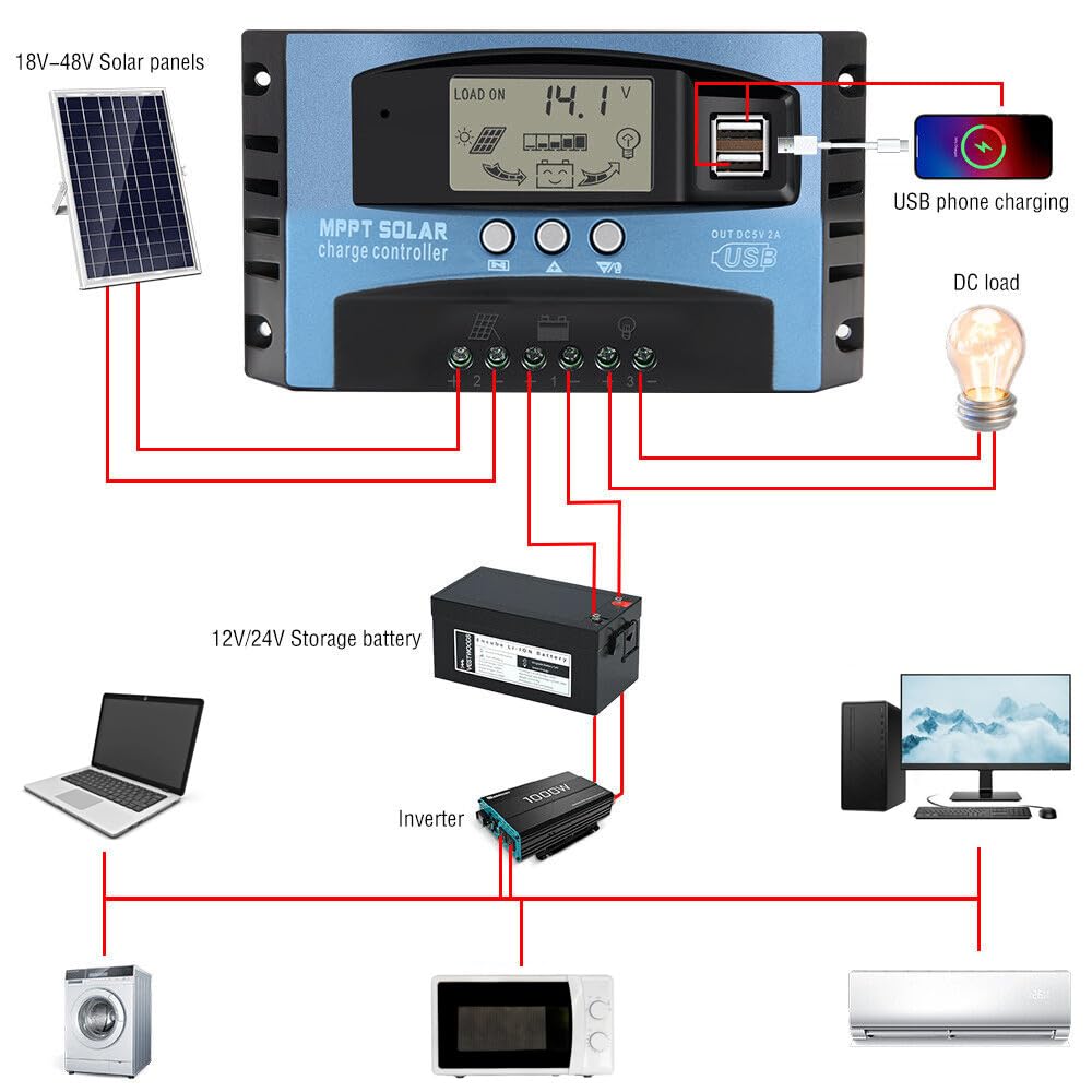 400 Watt Monocrystalline Solar Panel Kit with 30A MPPT Charge Controller J288304