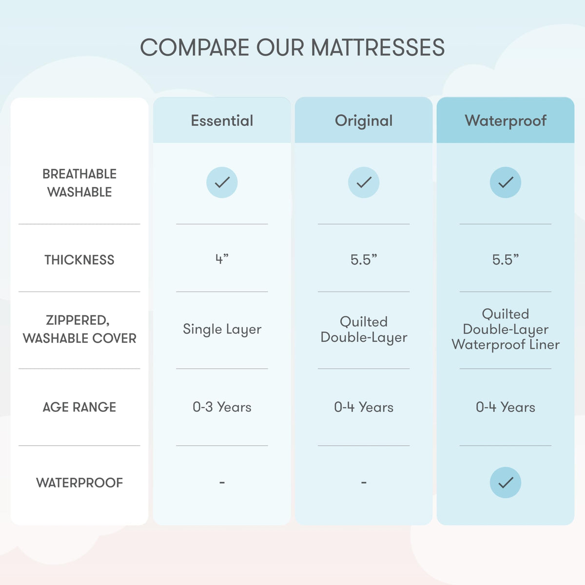 White Waterproof Crib Mattress Z5914
