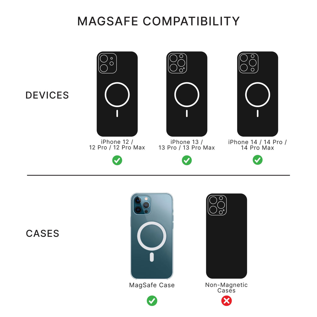 PopSockets MagSafe PopGrip for iPhone P816