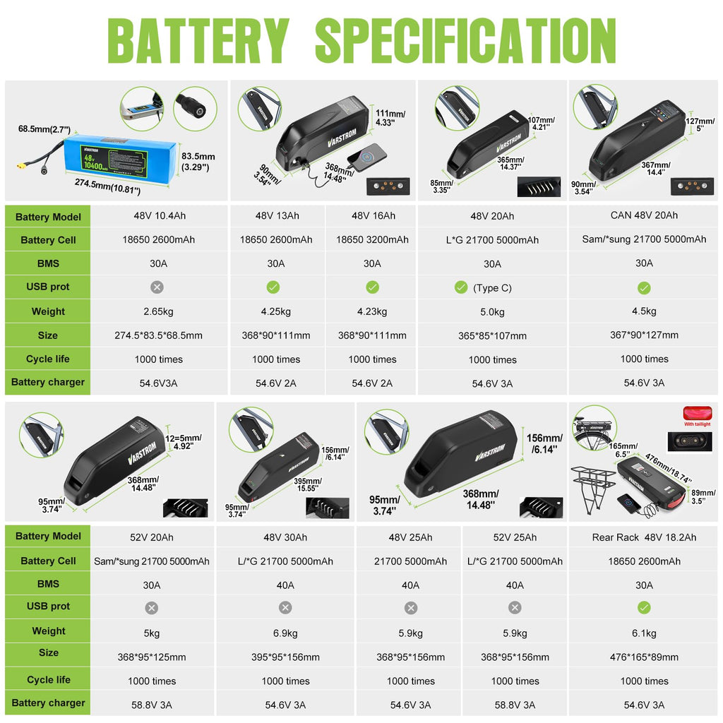 48V 500W Front Wheel Electric Bike Conversion Kit C91663
