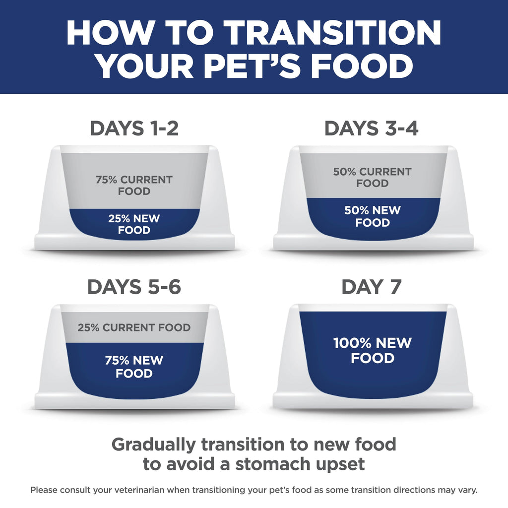 Dry Dog Food J113