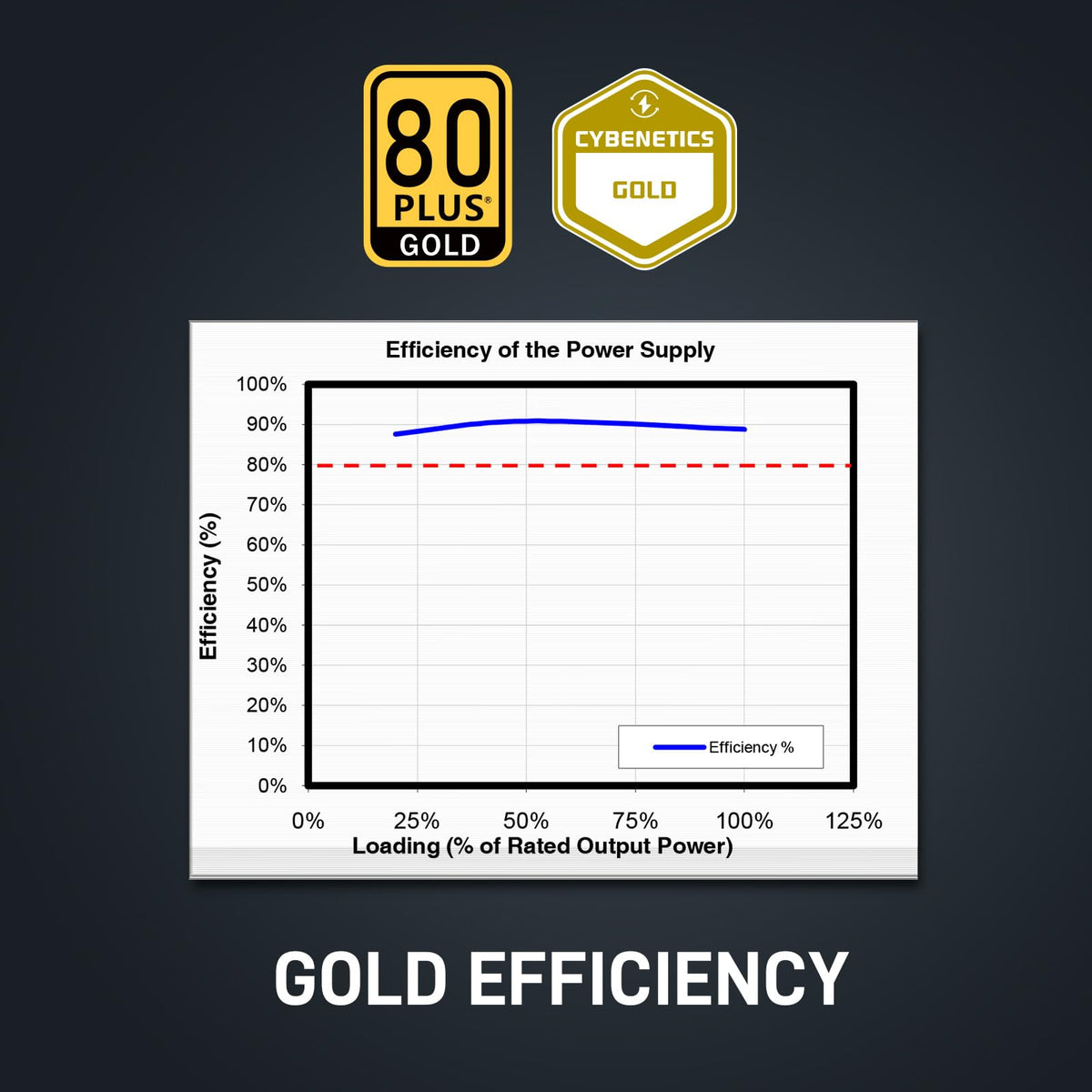 850W 80 Plus Gold Power Supply K714273