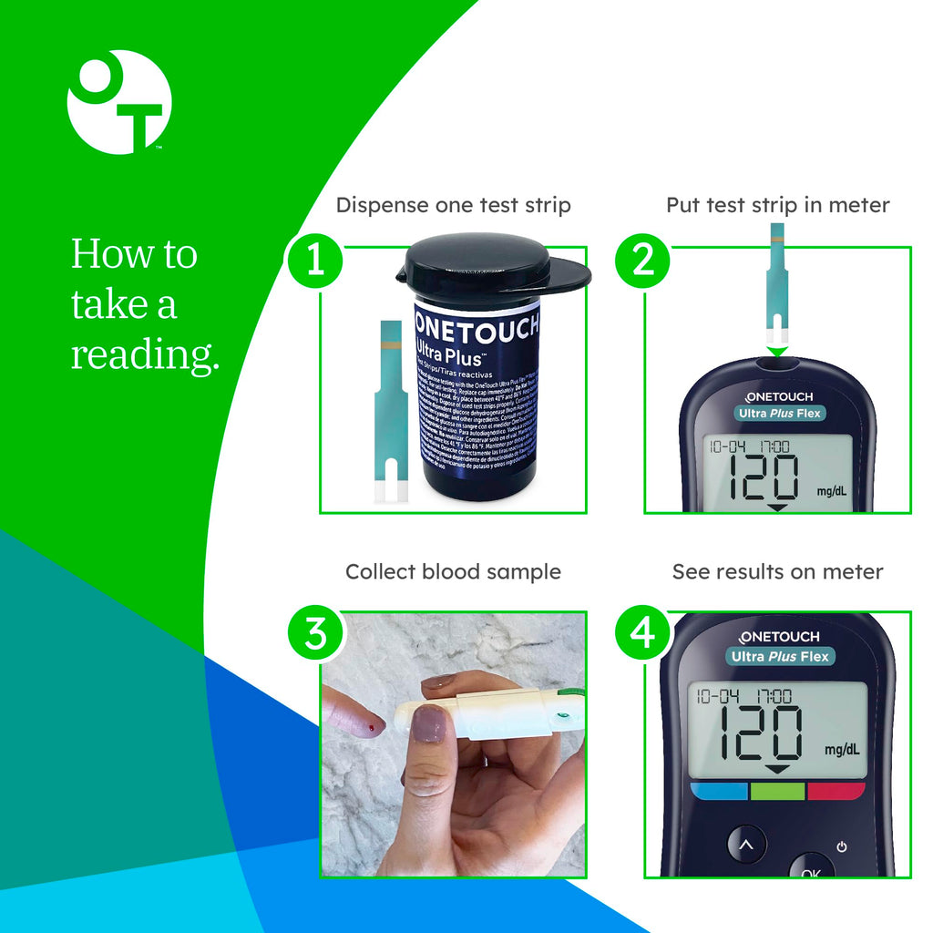 Blood Glucose Meter Kit with Strips, Lancets, Case U733371