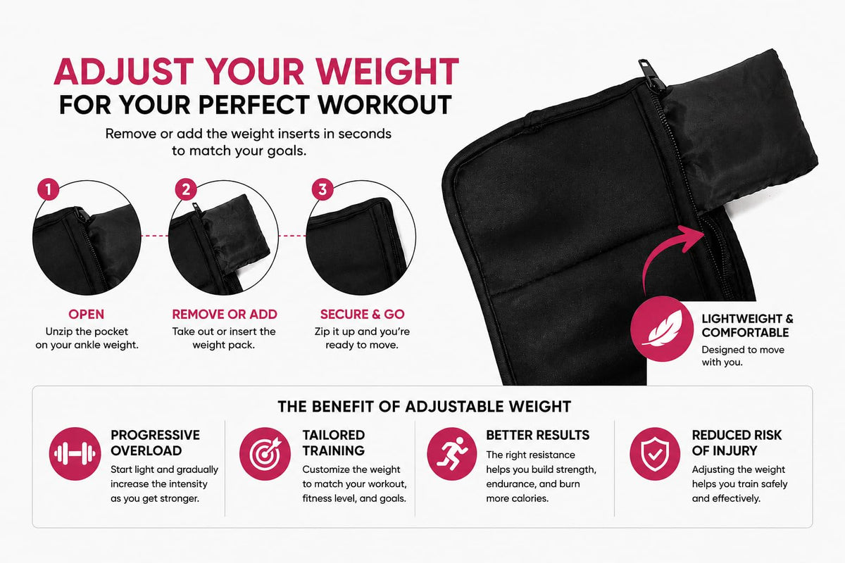 Ankle Weights & Wrist Weights Set B8643