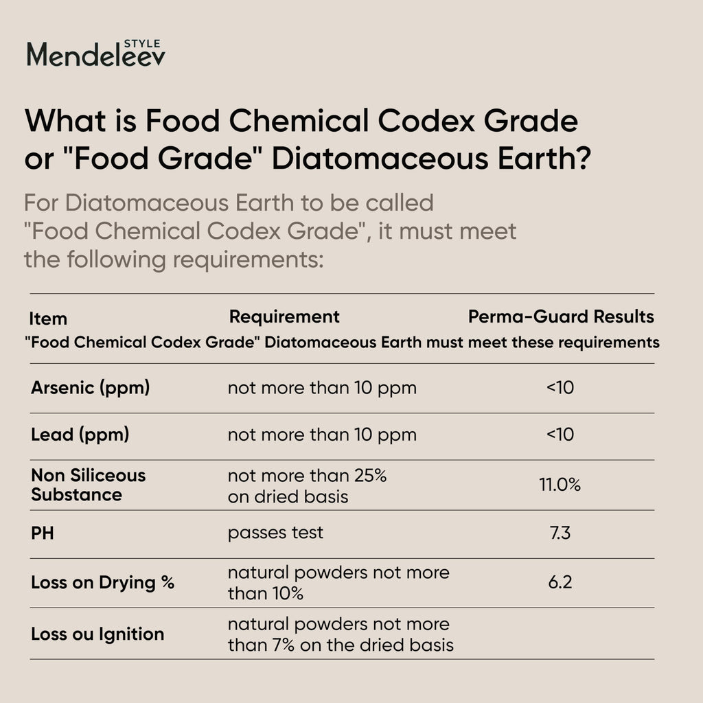 Food Grade Diatomaceous Earth R473630
