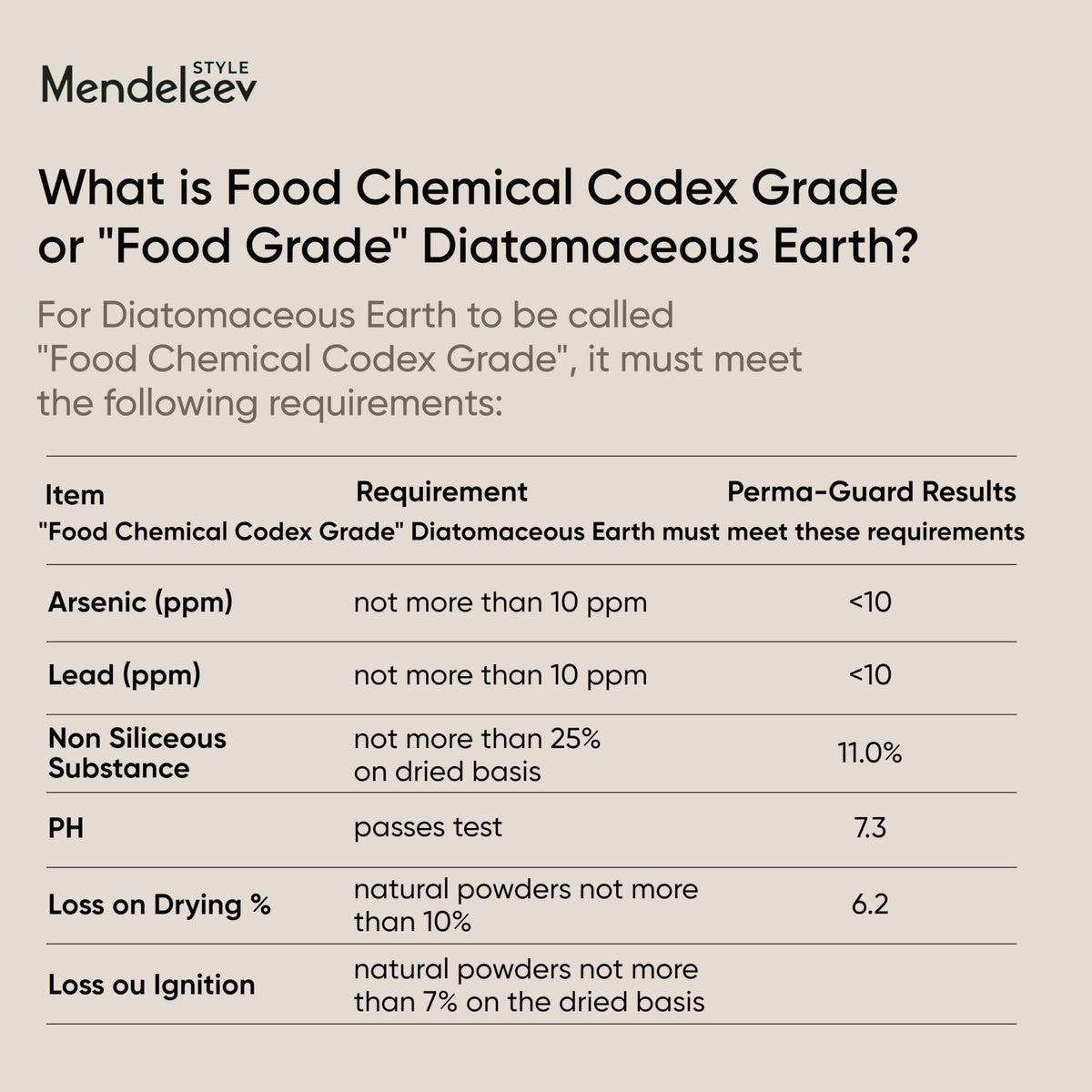 Food Grade Diatomaceous Earth R473630