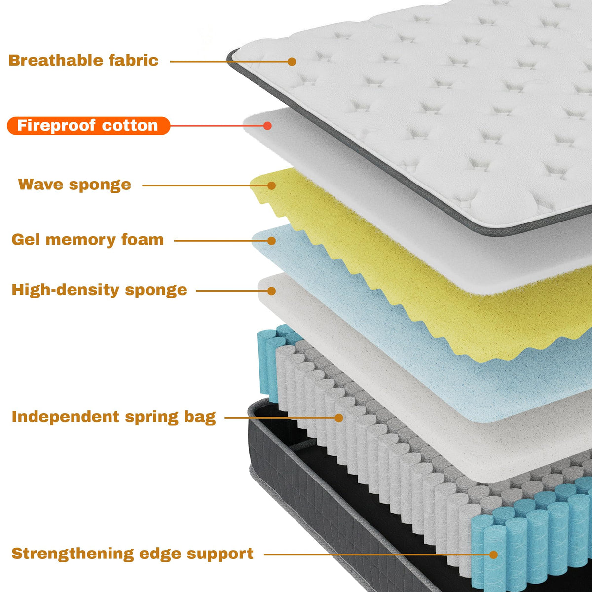 Full Size 12 Inch Medium Firm Hybrid Mattress I483798