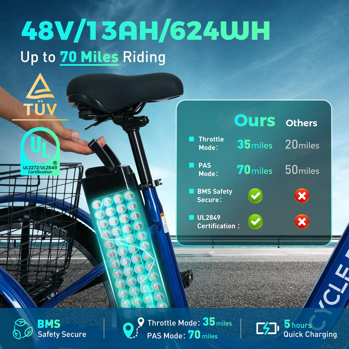 3 Wheel Electric Bike K438