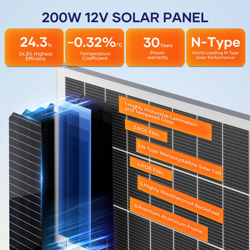 400 Watt Monocrystalline Solar Panel Kit with 30A MPPT Charge Controller J288304