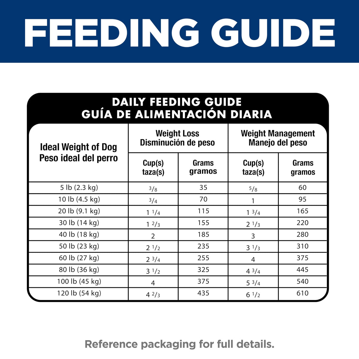 Dry Dog Food J113