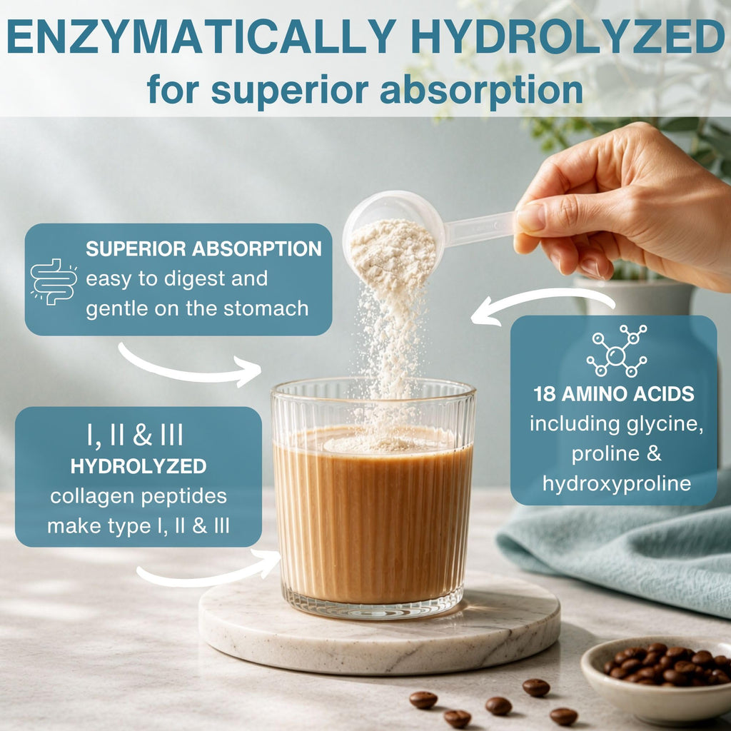 Hydrolyzed Bovine Collagen Peptides Z7425
