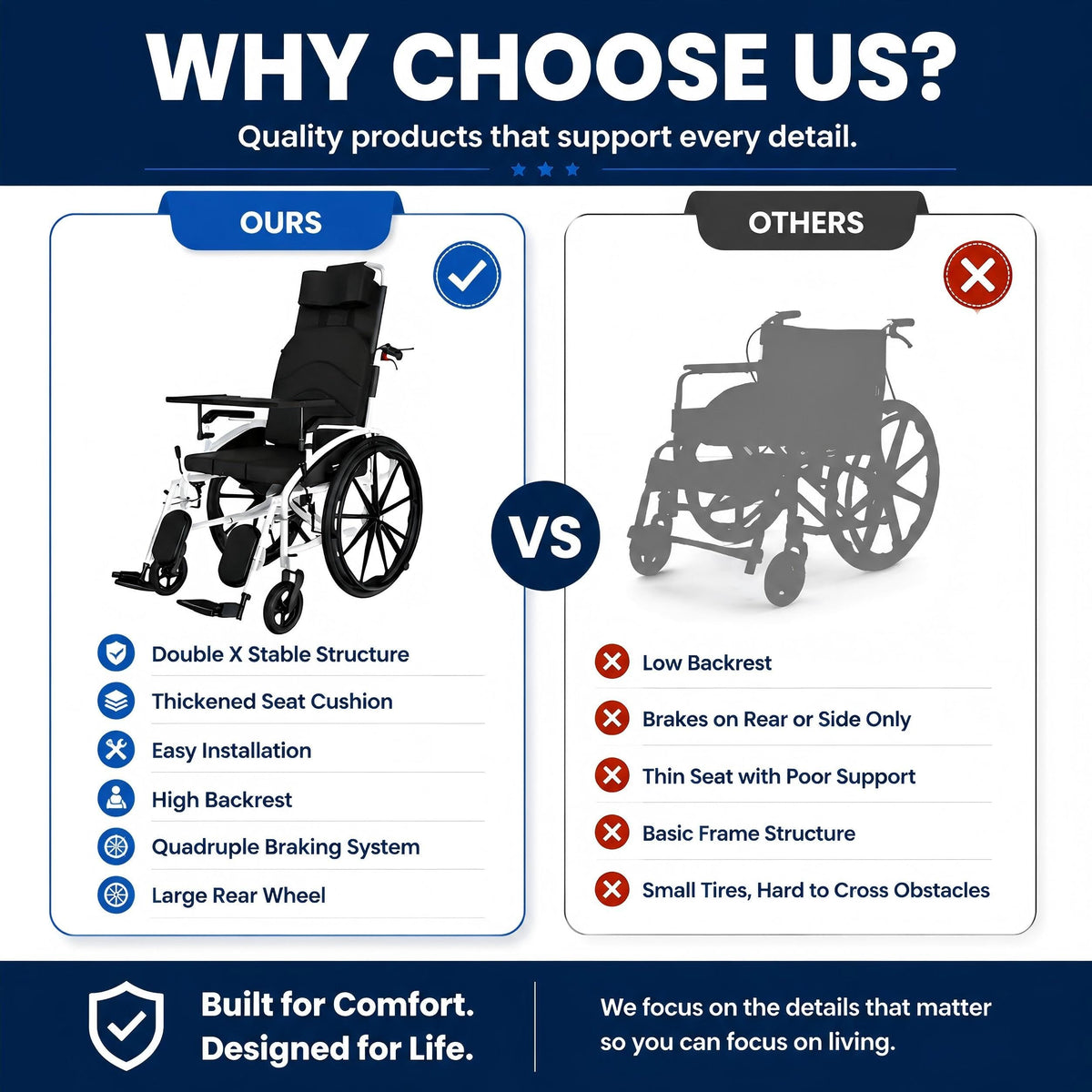 Folding Compact Wheelchair O93122